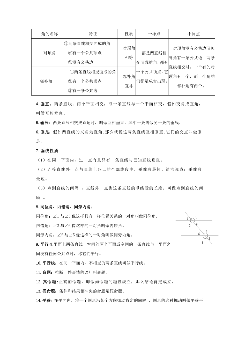 初一数学相交线和平行线知识点1.docx_第2页