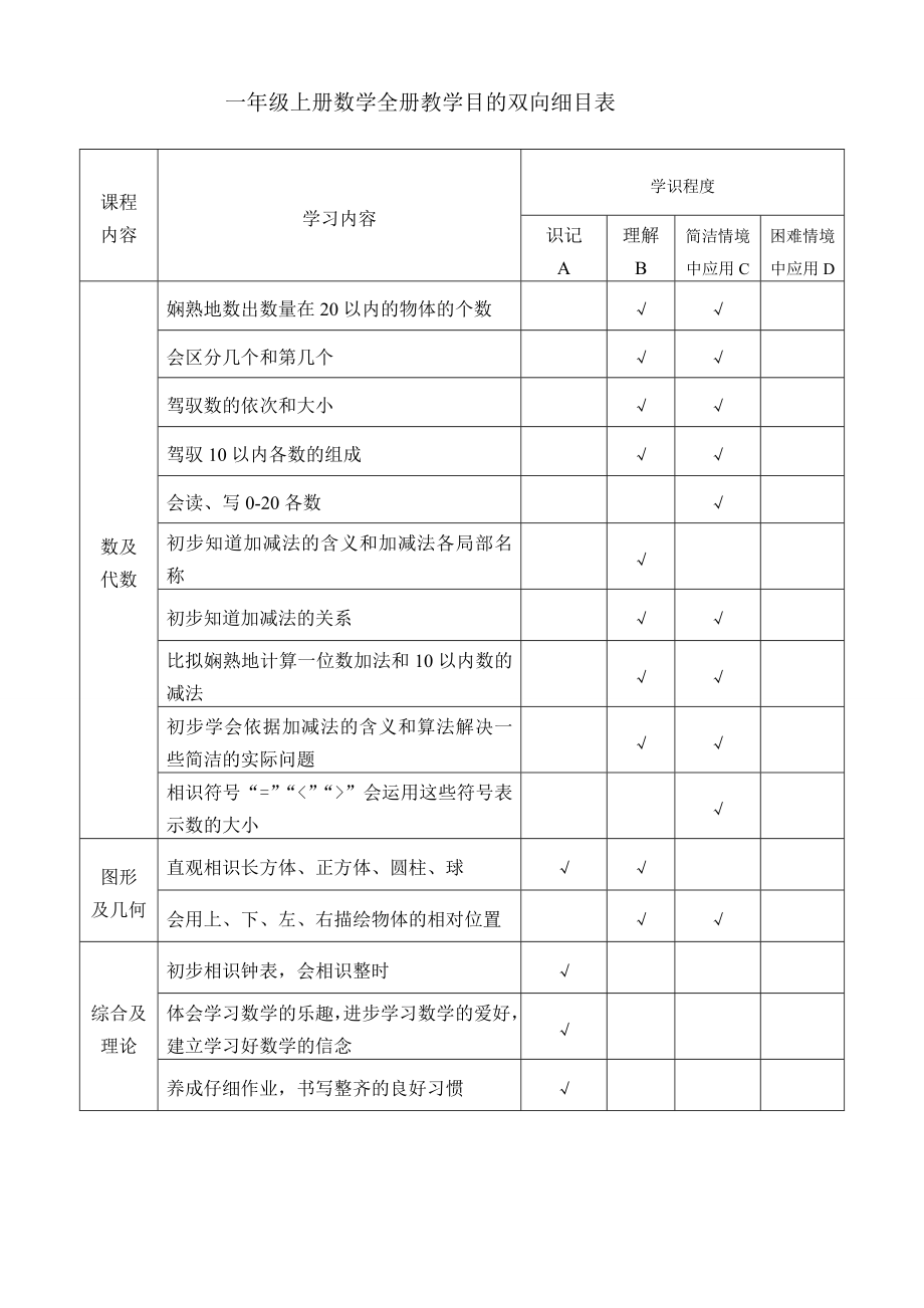 一年级上册数学全册教学目标双向细目表1.docx_第1页