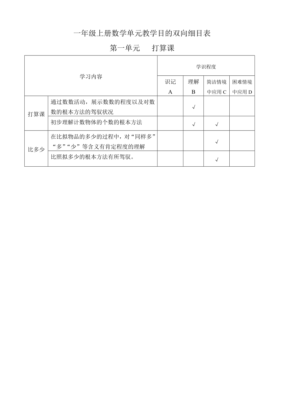 一年级上册数学全册教学目标双向细目表1.docx_第2页