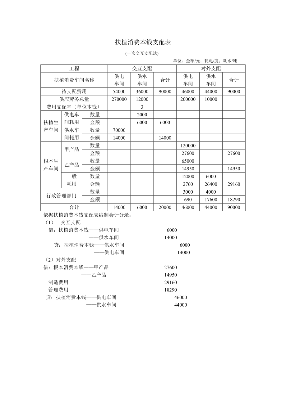 成本会计第一次作业答案.docx_第1页