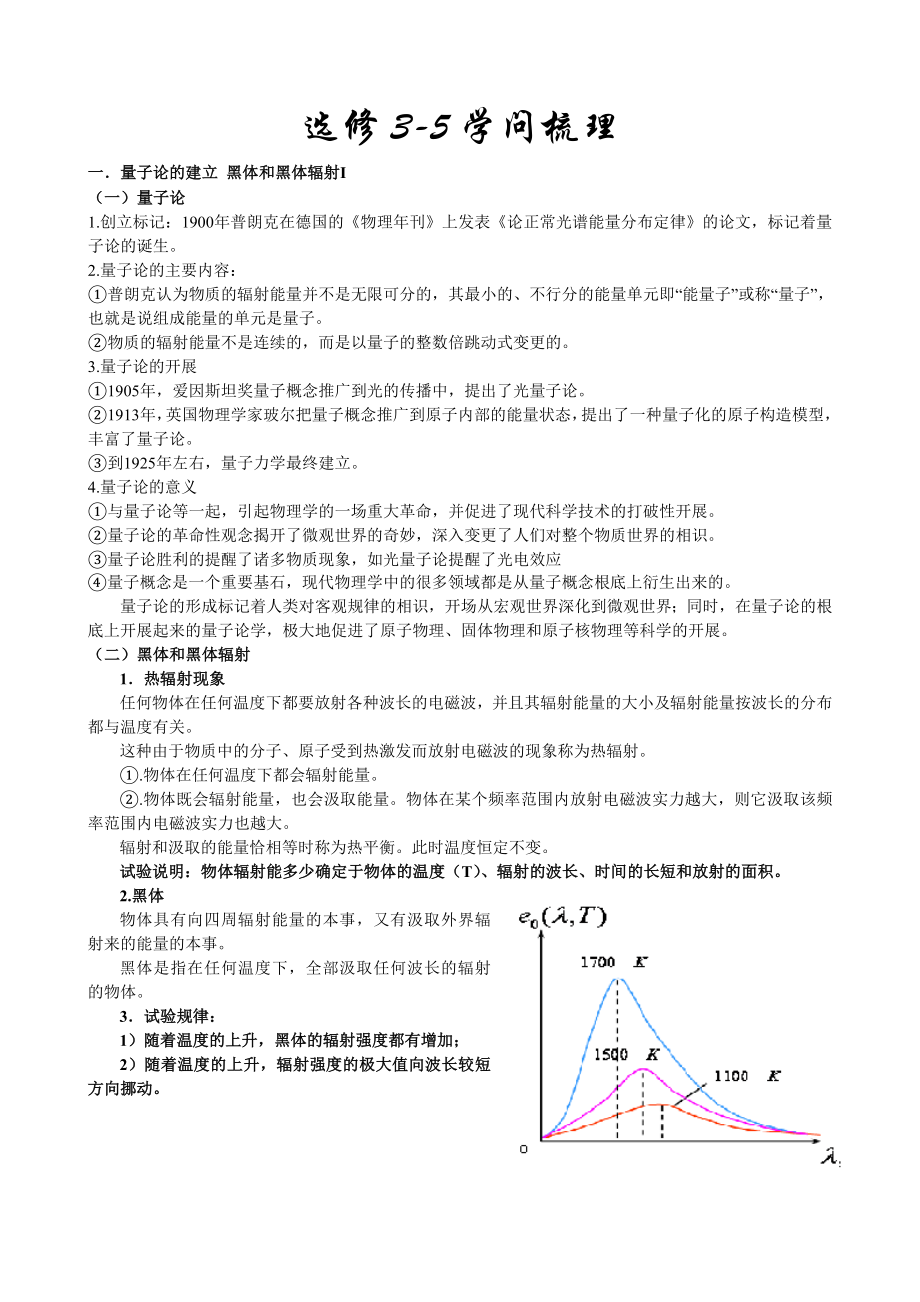 高中物理人教版选修35知识点总结.docx_第1页