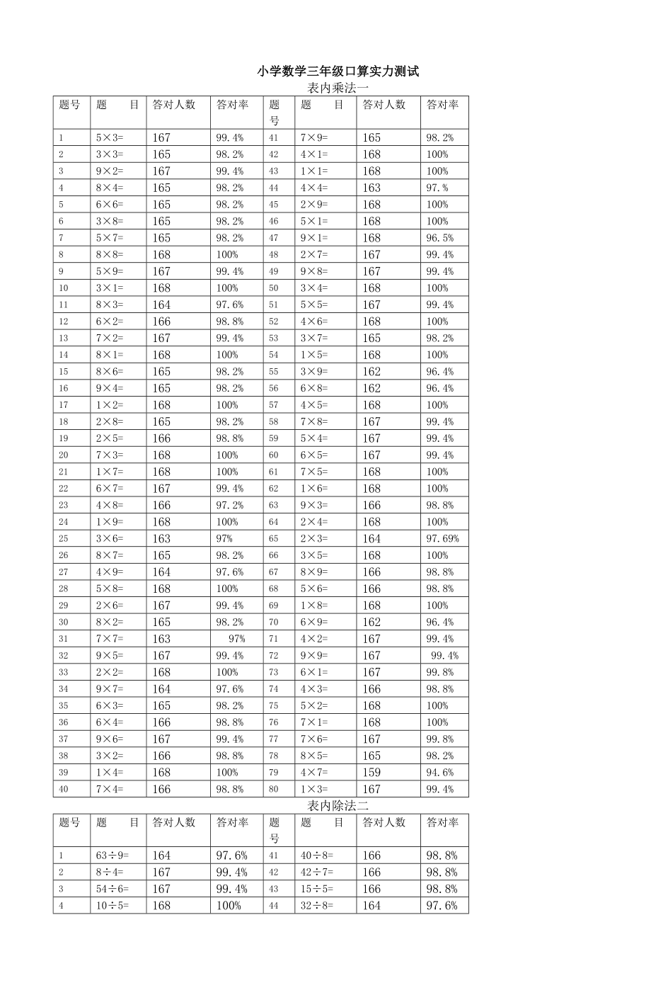 人教版小学数学三年级口算能力测试题全套.docx_第1页