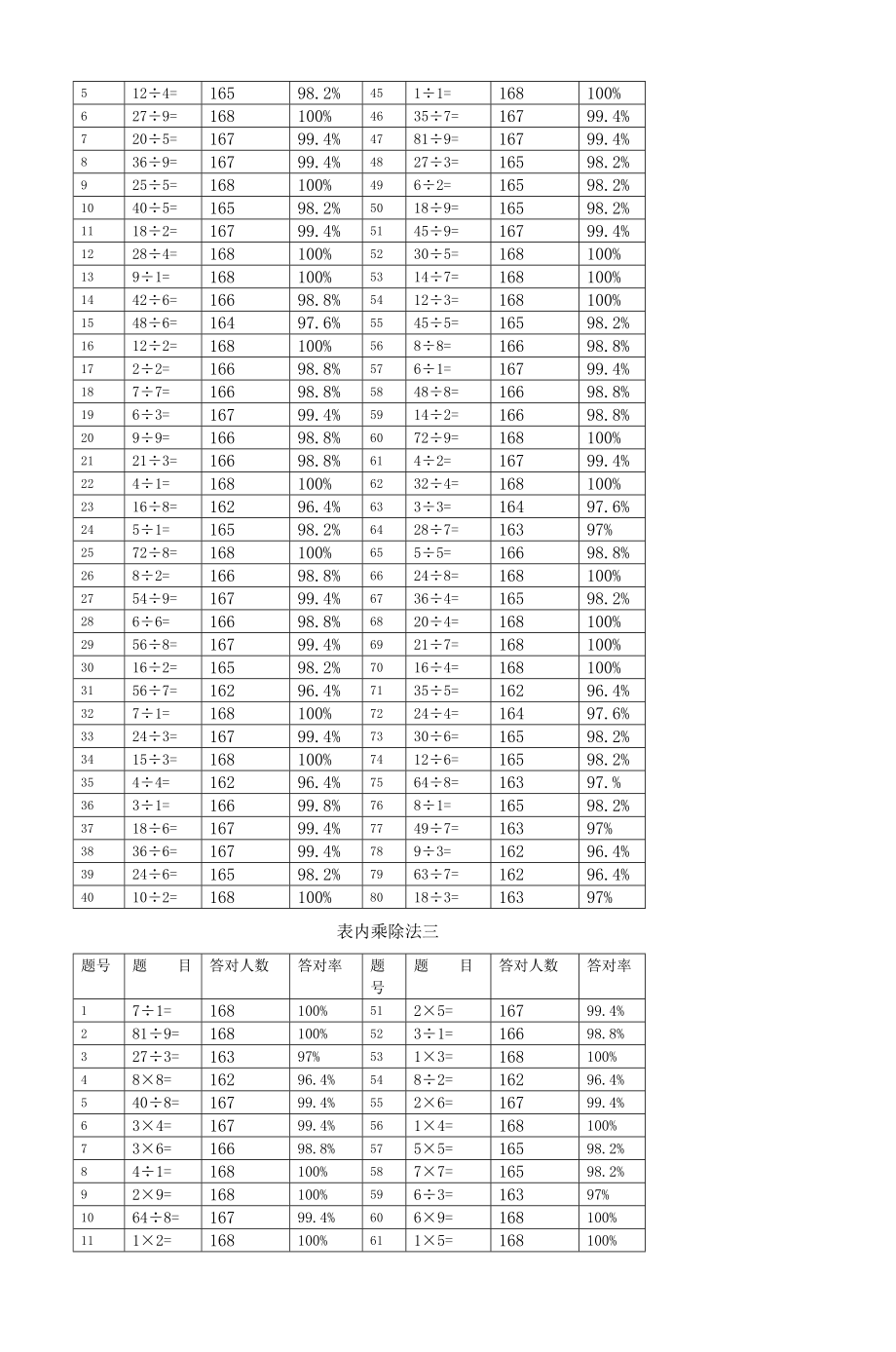 人教版小学数学三年级口算能力测试题全套.docx_第2页