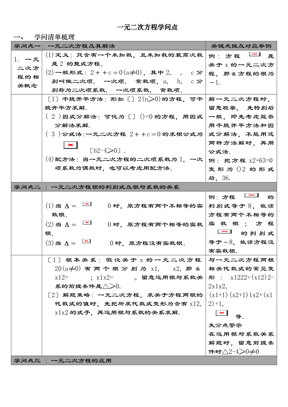 一元二次方程知识点归纳[2].docx_第1页