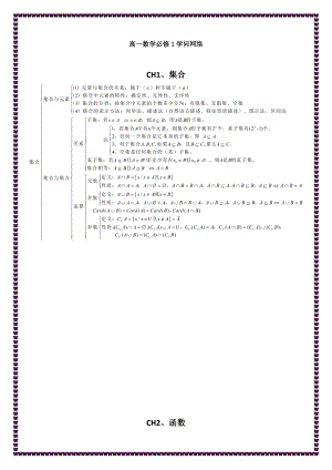 高中数学必修15知识点网络.docx