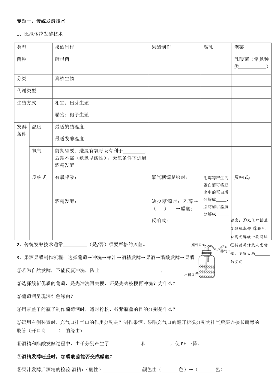 人教版高中生物选修一知识清单高三一轮二轮复习专用.docx_第1页