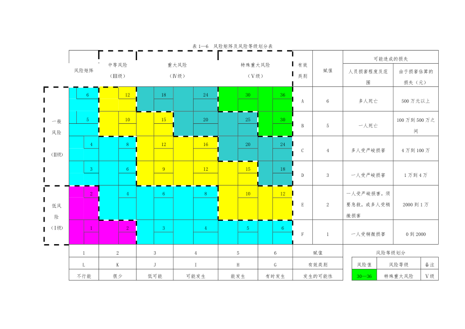 风险预控管理体系培训教案.docx_第2页