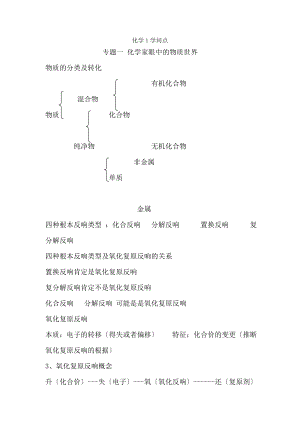 高二化学会考知识点整理.docx