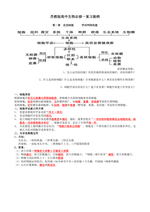 高中生物必修一分子与细胞基础知识点.docx