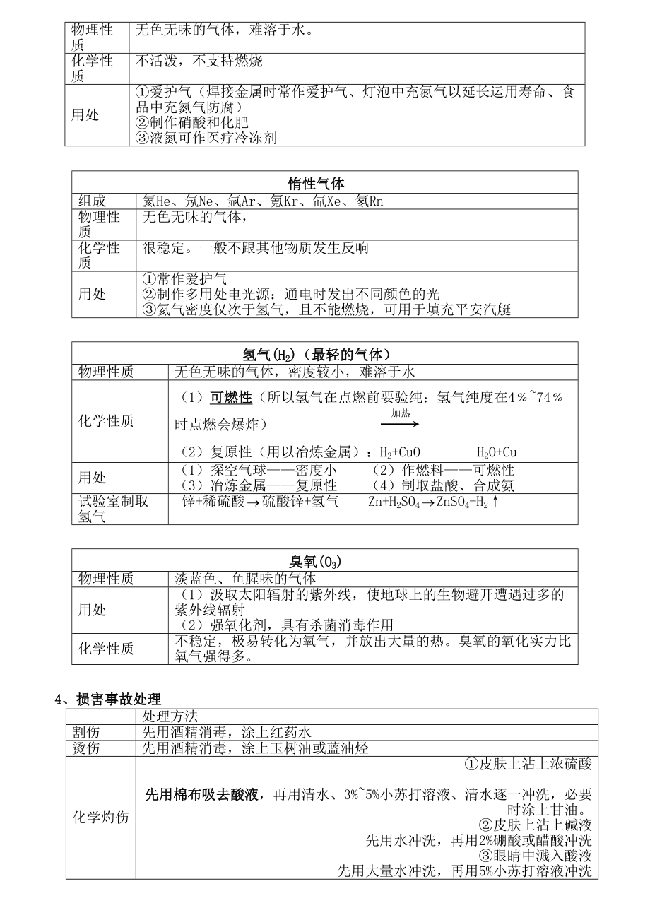 初三化学知识点总结2.docx_第2页