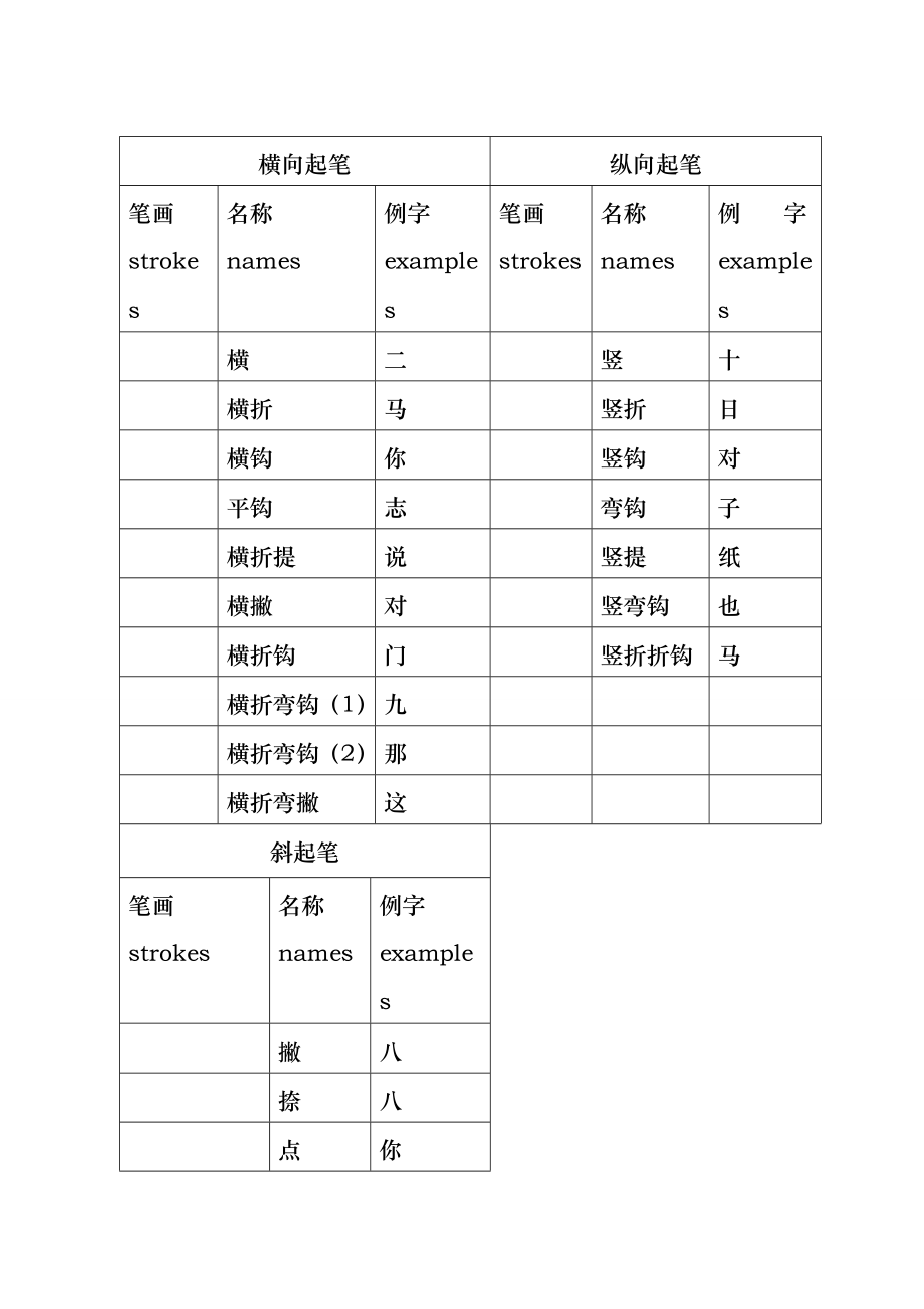 对外汉语汉字教学第六课教案.docx_第2页