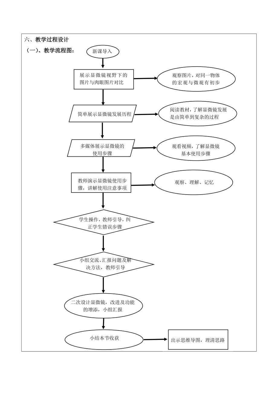 五年级下册科学教案-2 用显微镜观察｜粤教版 .doc_第2页