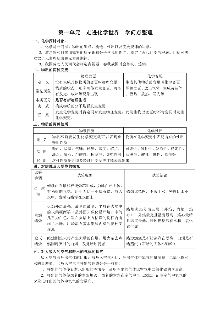 第一单元走进化学世界知识点整理.docx_第1页