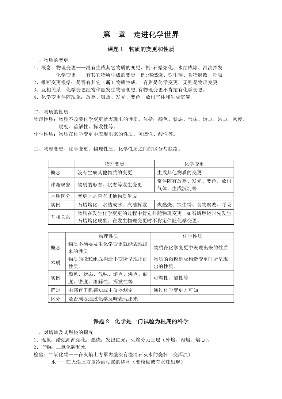 初三化学第一章知识点总结.docx_第1页