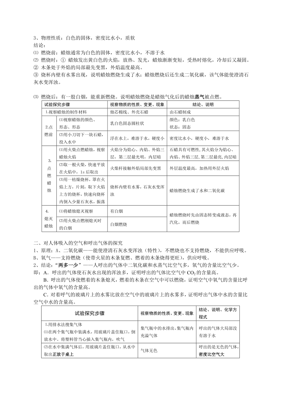 初三化学第一章知识点总结.docx_第2页