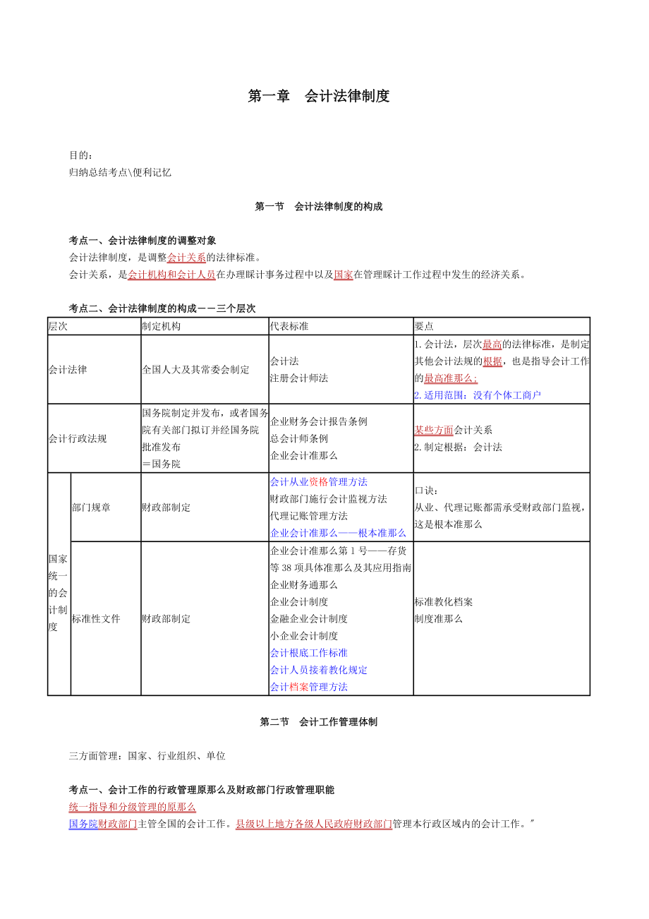 财经法规与会计职业道德知识重点总结.docx_第1页