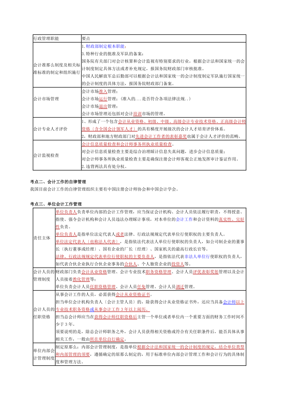 财经法规与会计职业道德知识重点总结.docx_第2页