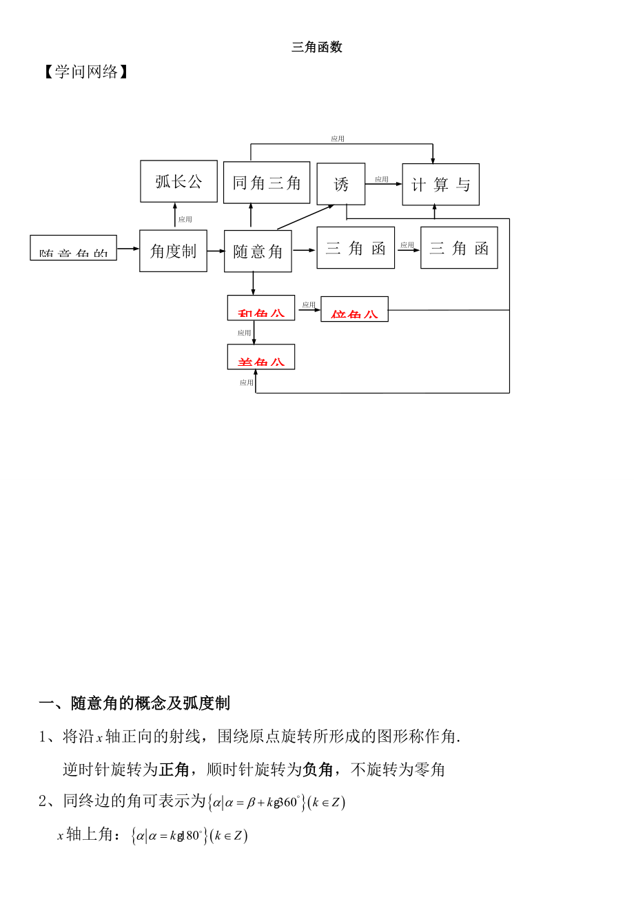 高中数学必修三角函数知识点归纳总结经典.docx_第1页