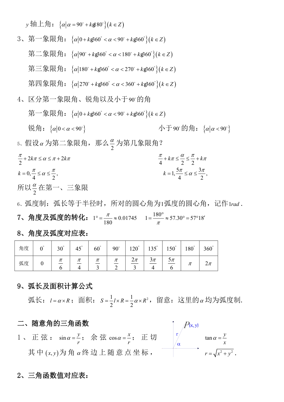 高中数学必修三角函数知识点归纳总结经典.docx_第2页