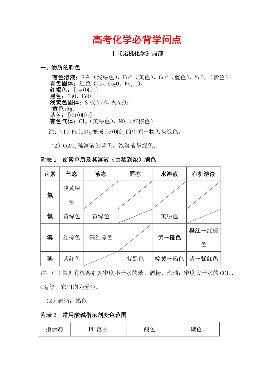 高考化学必背知识点已做全面修改1.docx_第1页