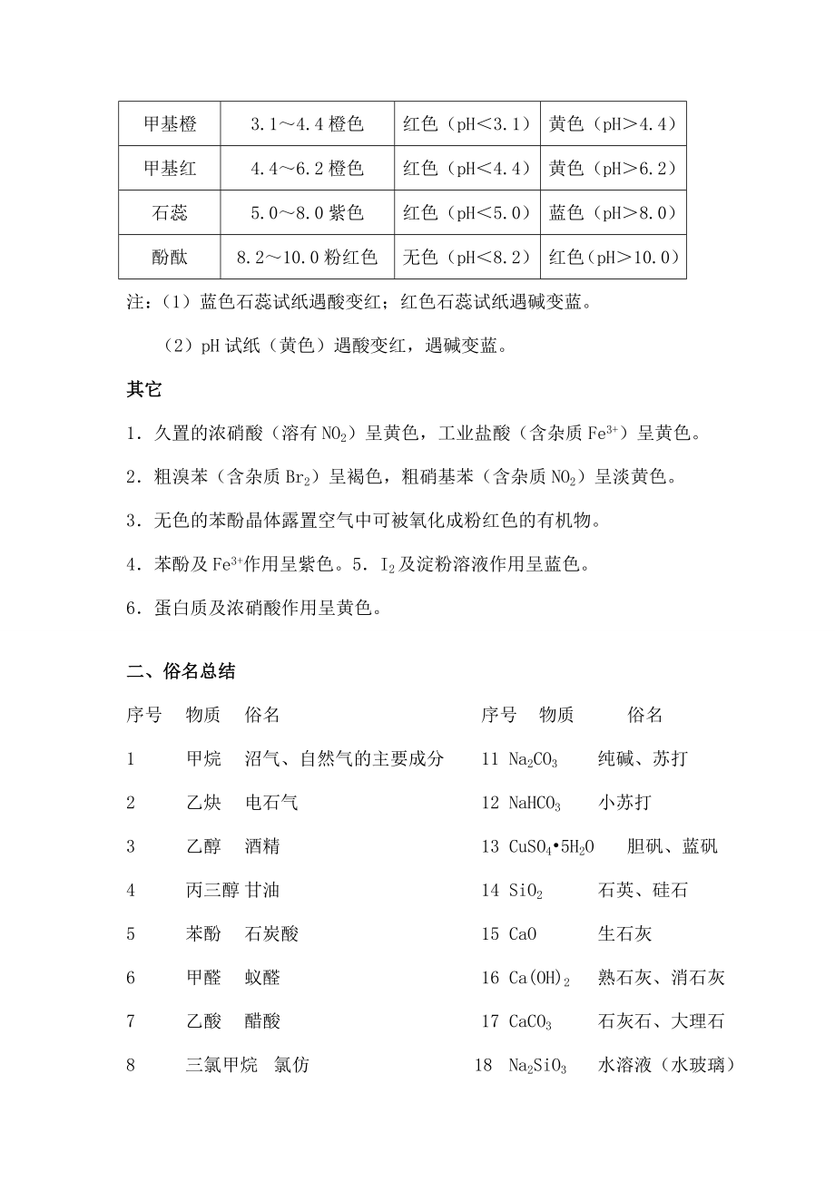 高考化学必背知识点已做全面修改1.docx_第2页