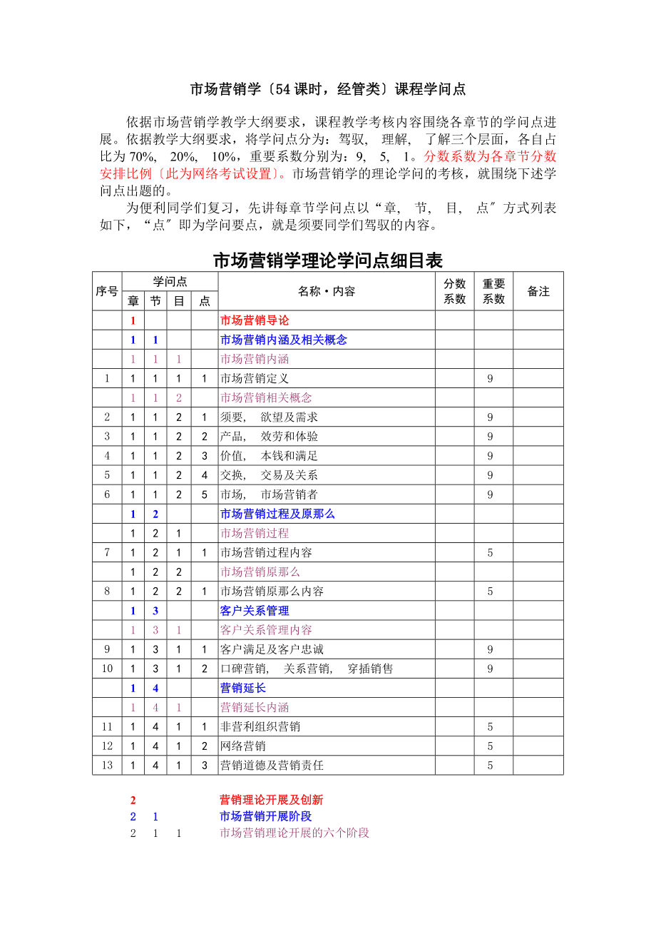 市场营销学知识点经管类.docx_第1页