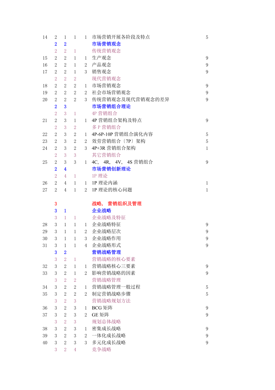 市场营销学知识点经管类.docx_第2页