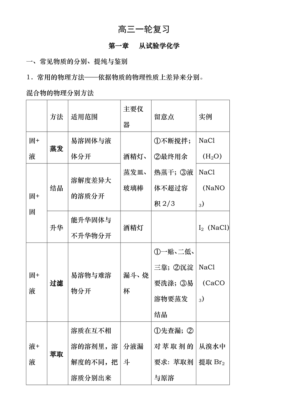 高三一轮复习化学必修一必背知识点精简版.docx_第1页