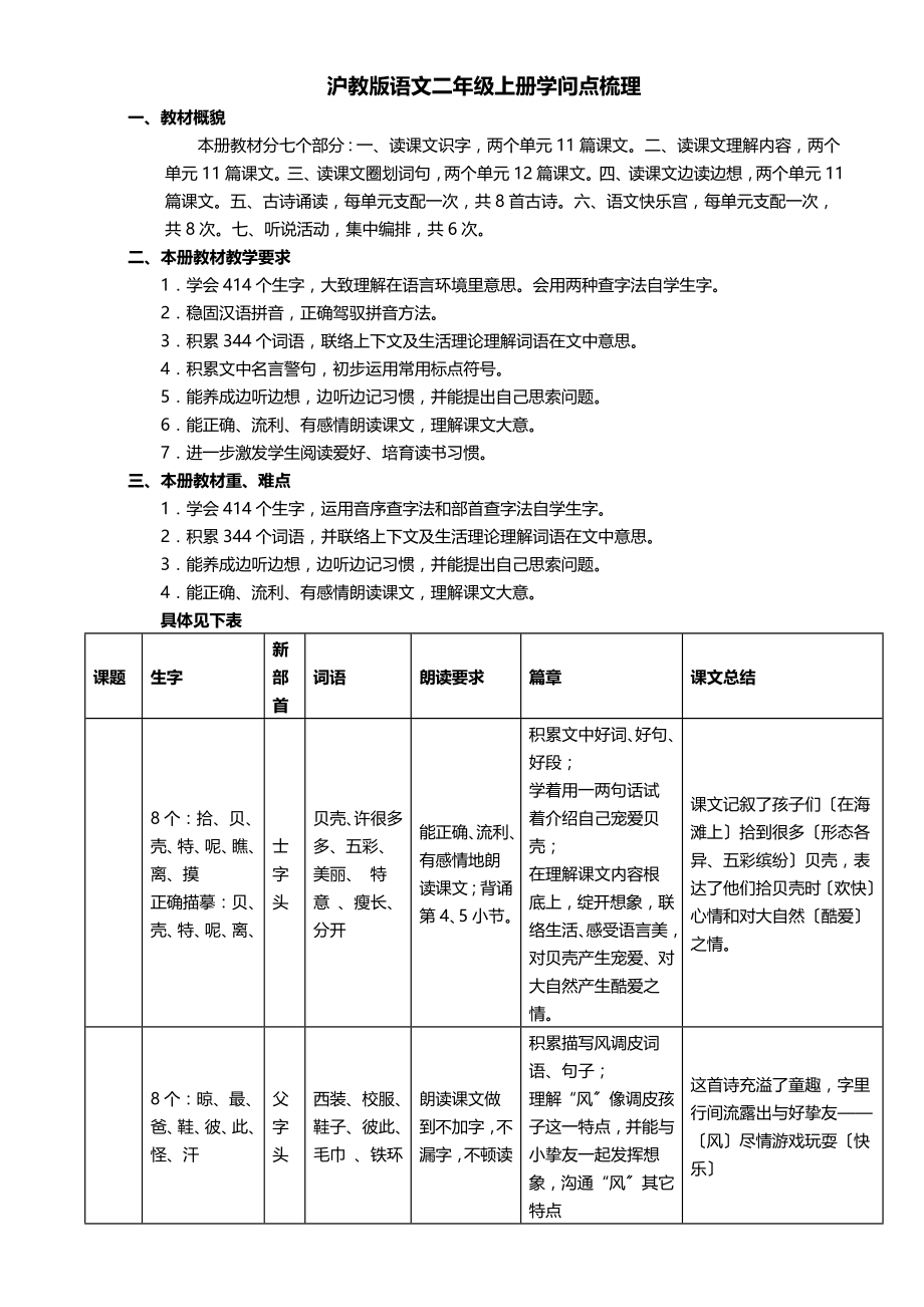 沪教版语文二年级上册知识点梳理.docx_第1页