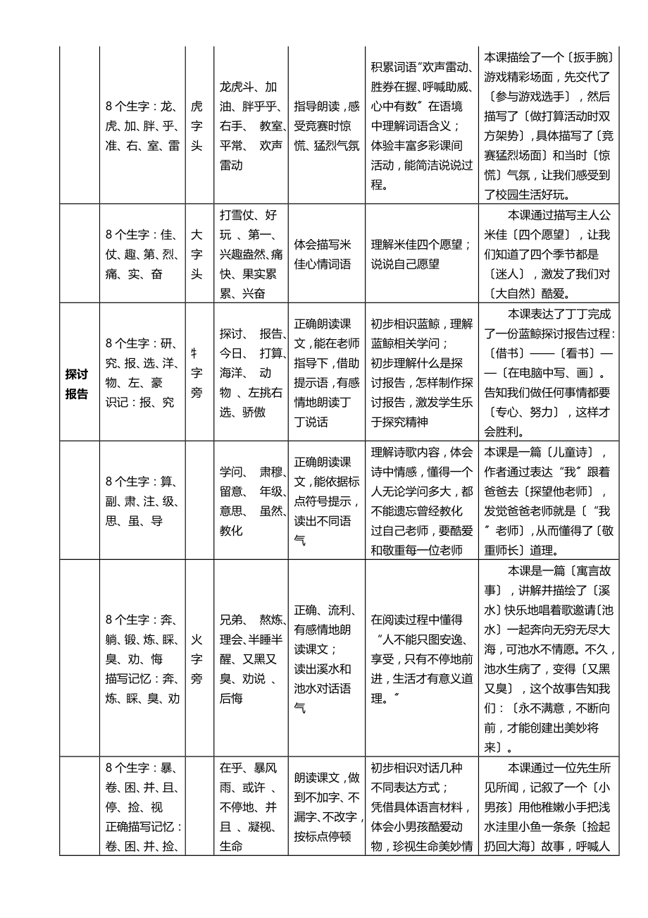 沪教版语文二年级上册知识点梳理.docx_第2页