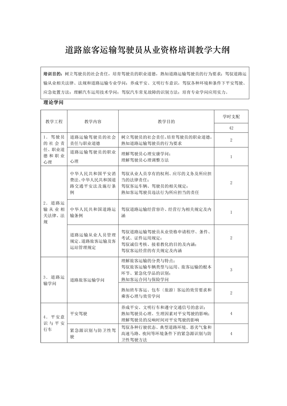 道路旅客、货物运输驾驶员从业资格培训教学大纲(2013年新版).docx_第1页