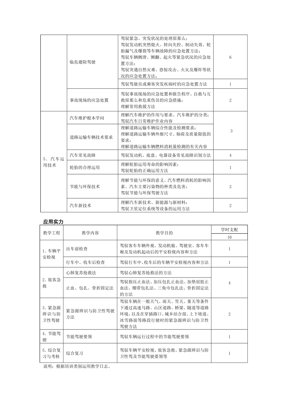 道路旅客、货物运输驾驶员从业资格培训教学大纲(2013年新版).docx_第2页