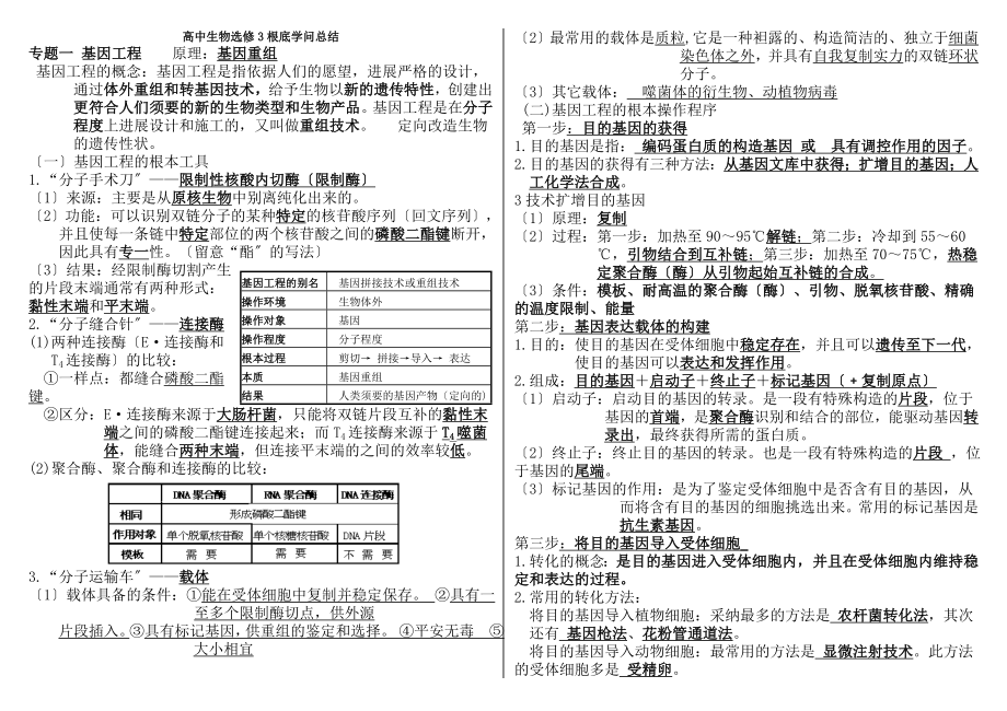 高中生物选修基础知识点总结.docx_第1页