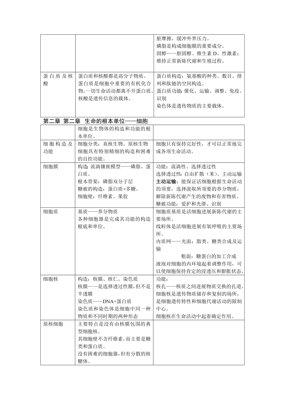 高中生物知识点大全1.docx_第2页