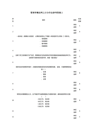 管理学概论第二次网上计分作业参考答案[2].docx