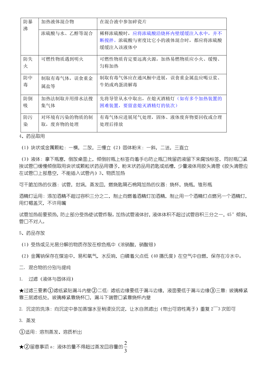 高一化学必修一第一章知识点.docx_第2页