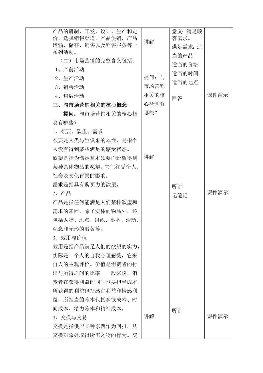 市场营销基础教学教案[001].docx_第2页