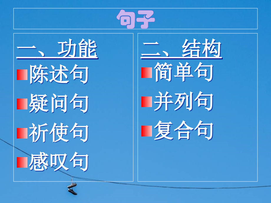 英语语法PPT课堂课件-英语语法复合句.pdf_第1页