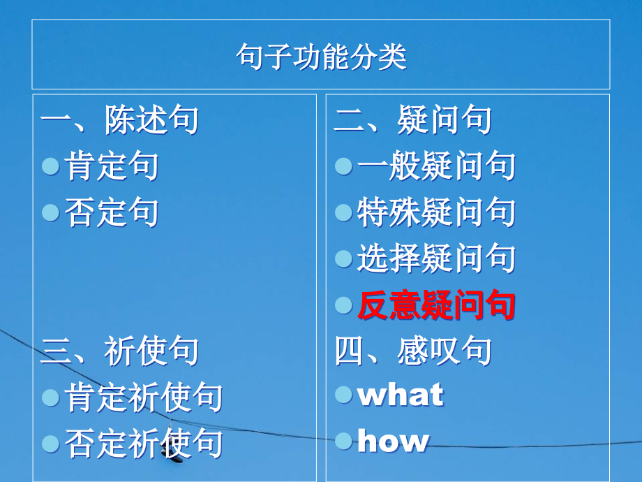 英语语法PPT课堂课件-英语语法复合句.pdf_第2页