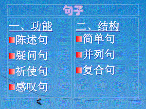 英语语法PPT课堂课件-英语语法复合句.pdf