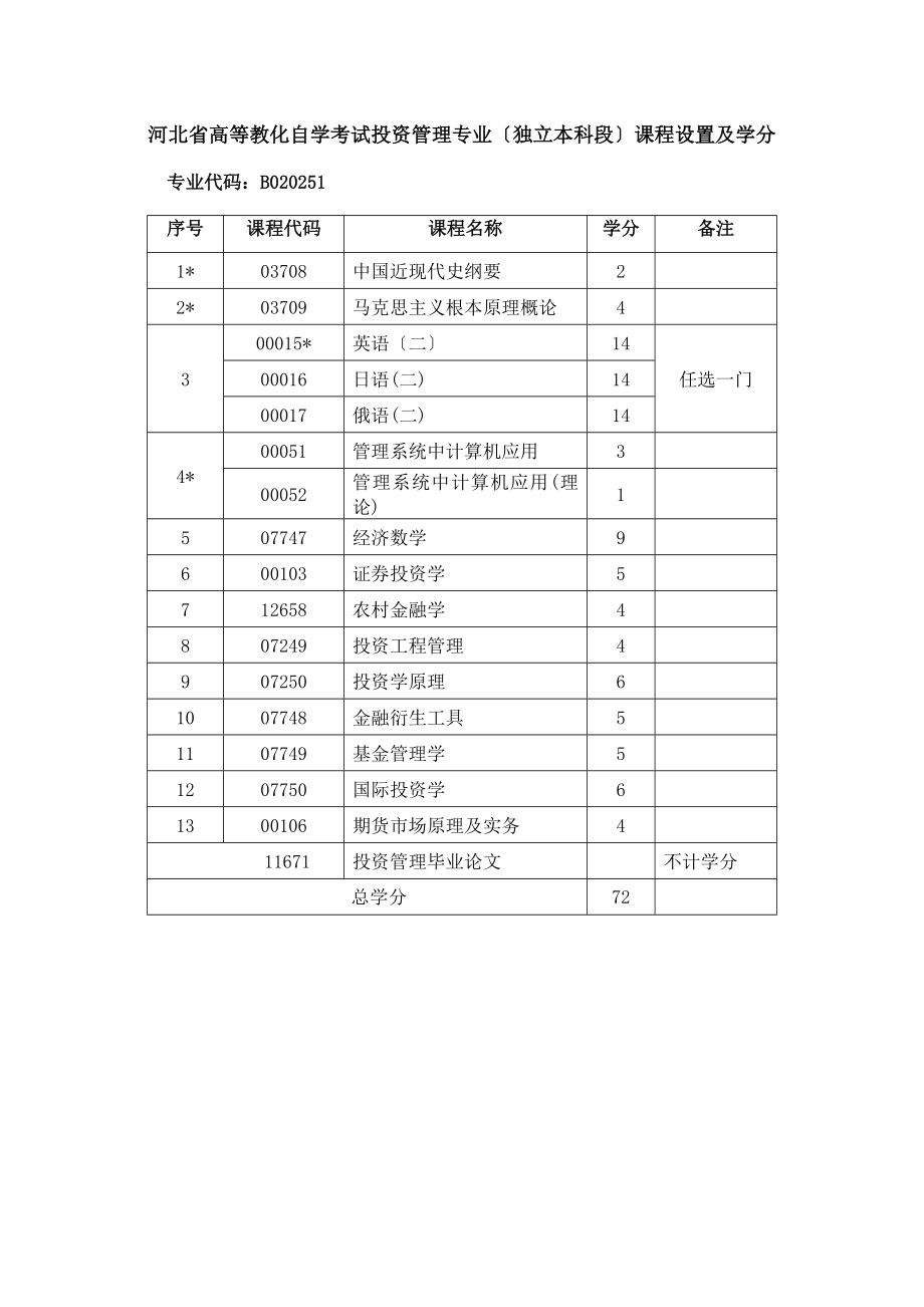 河北省高等教育自学考试投资管理专业(独立本科段)课程设.docx_第1页