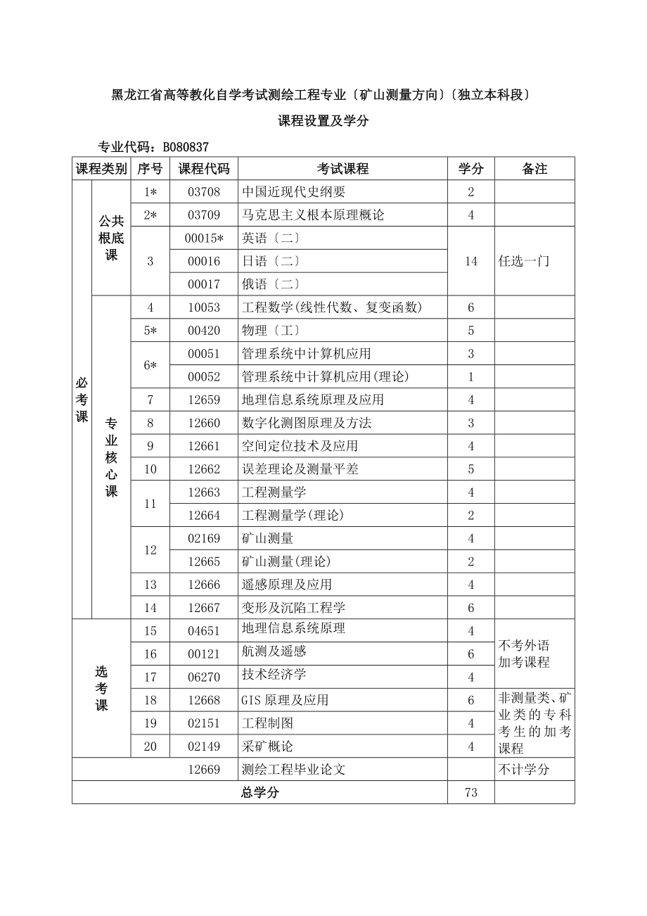 河北省高等教育自学考试投资管理专业(独立本科段)课程设.docx_第2页