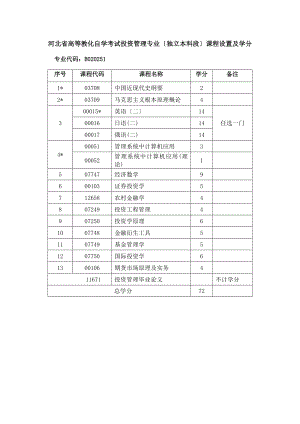 河北省高等教育自学考试投资管理专业(独立本科段)课程设.docx