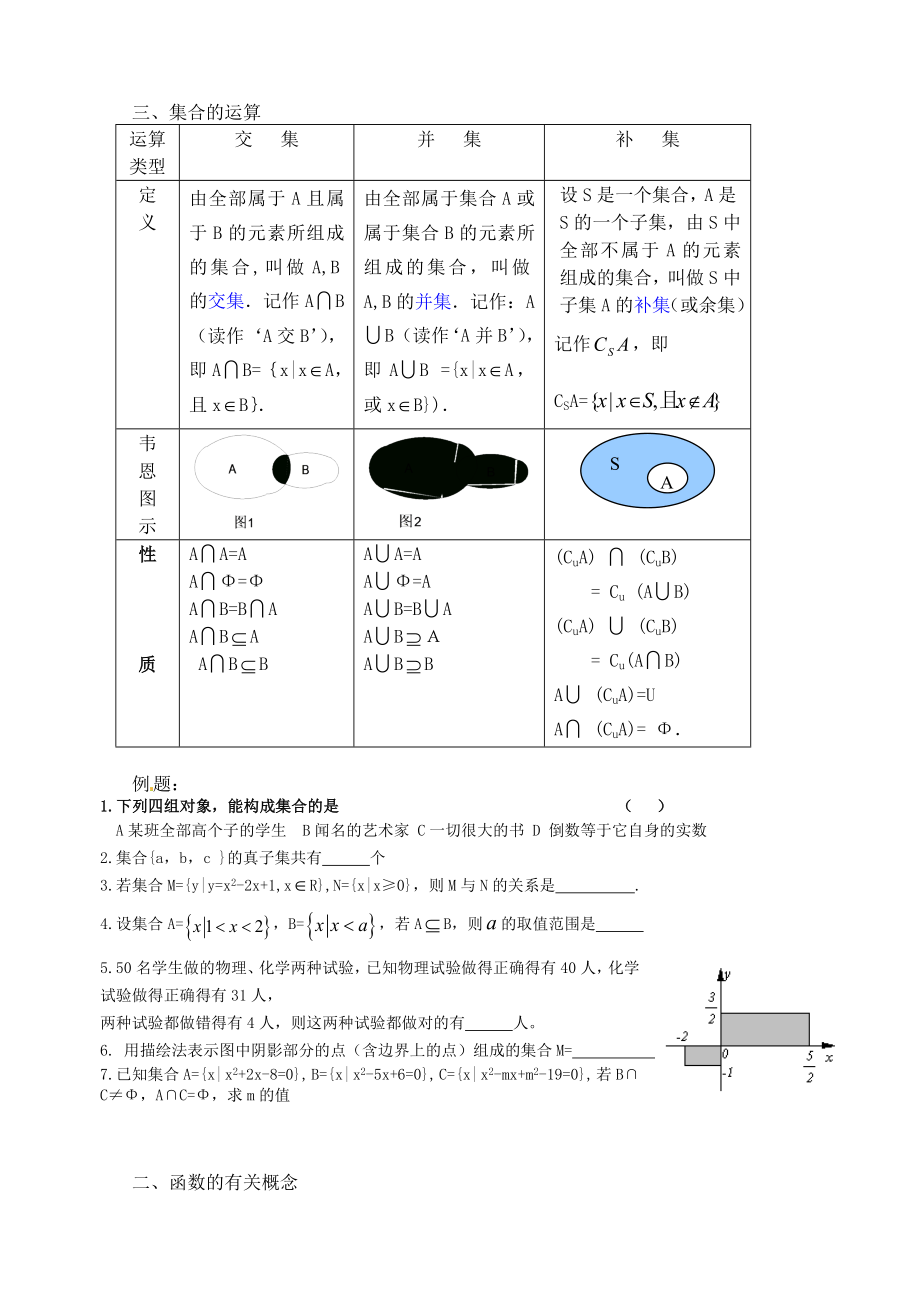 高一数学必修一全册知识点定义公式定理1.docx_第2页