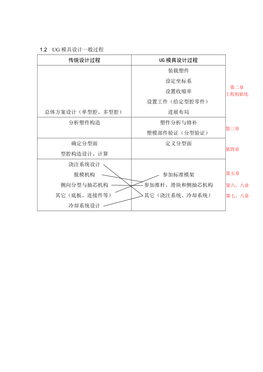 UG模具设计教案.docx_第2页