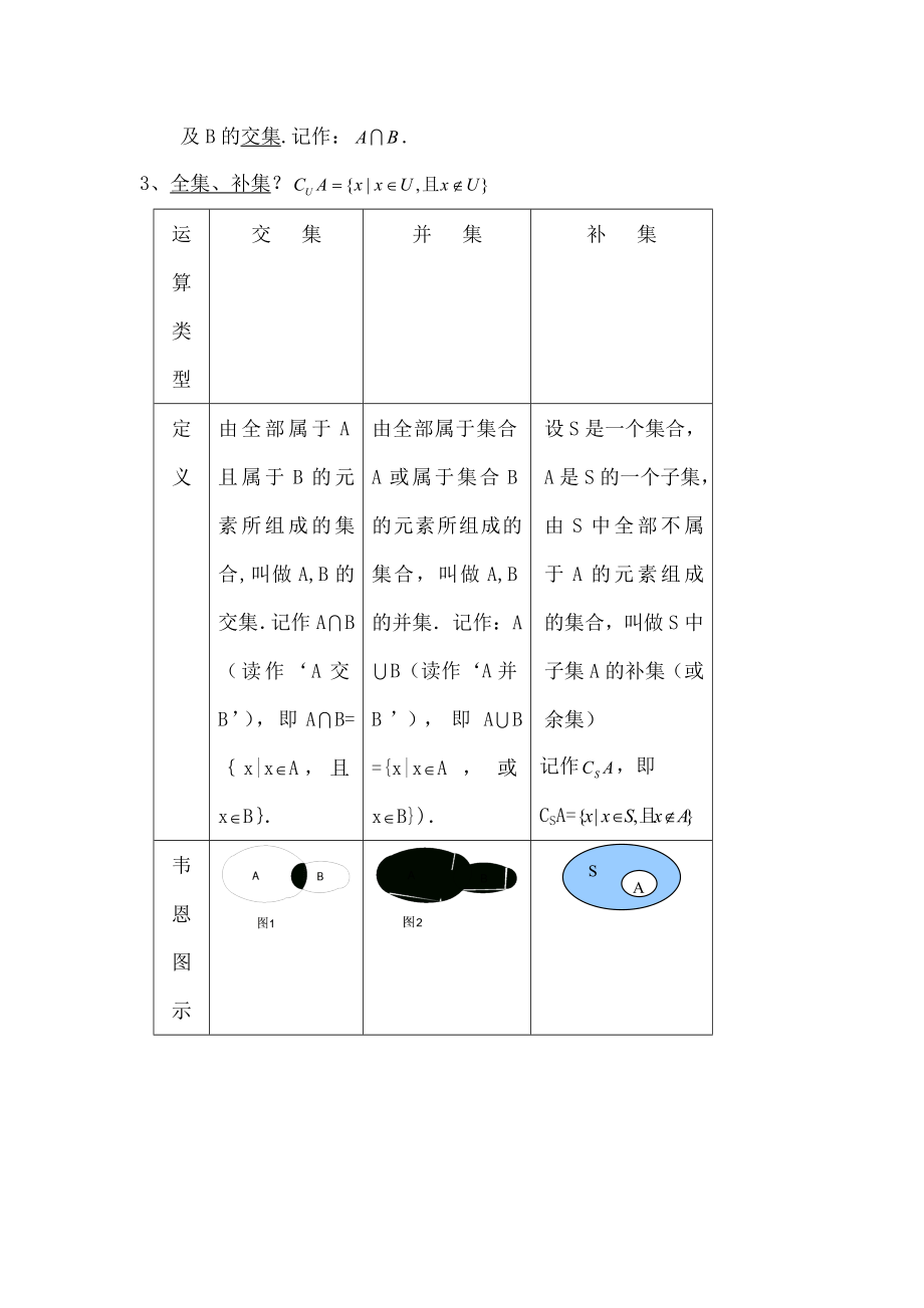 高中数学教材人教版知识点总结.docx_第2页