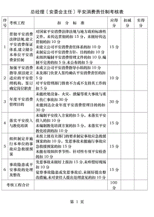 安全生产责任制考核表(全套).docx