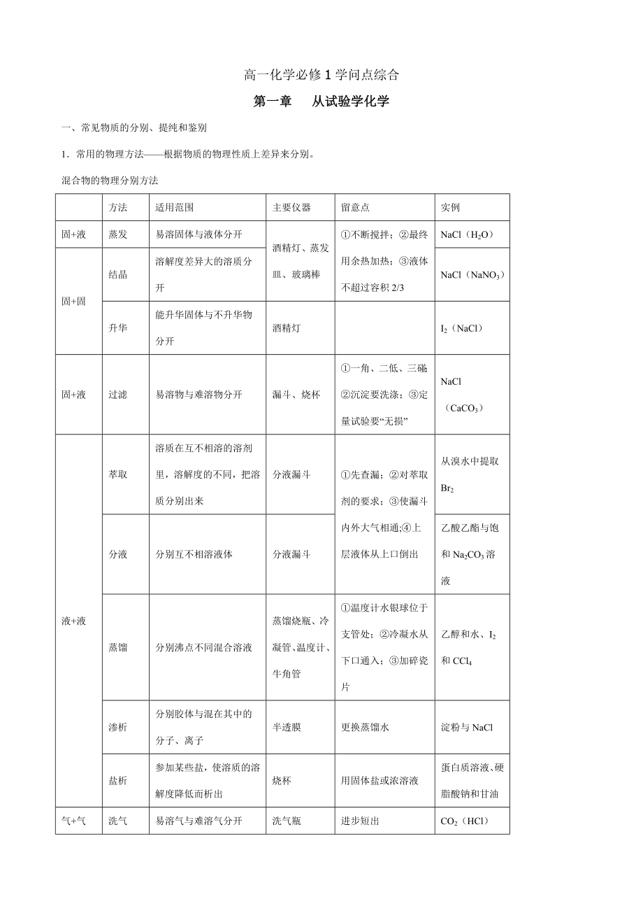 高中化学必修一知识点整理【史上最全】---人教版.docx_第1页