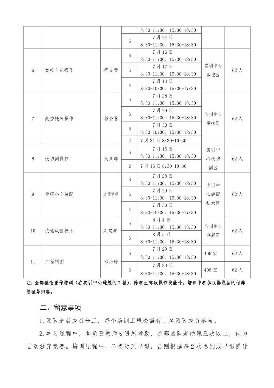 第四届全国大学生工程训练综合能力竞赛校赛培训方案.docx_第2页