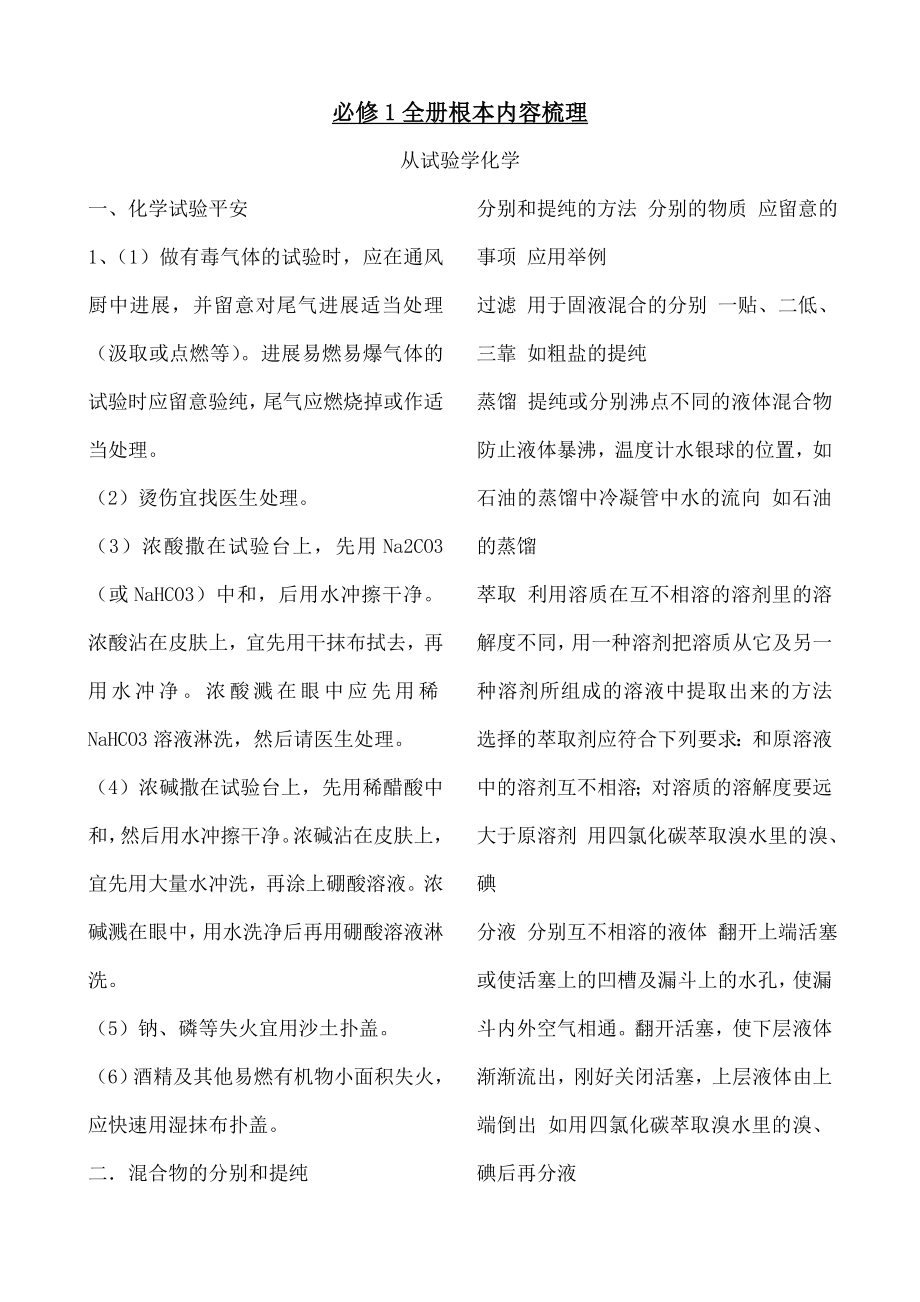 高中化学必修一二知识点总结1.docx_第1页